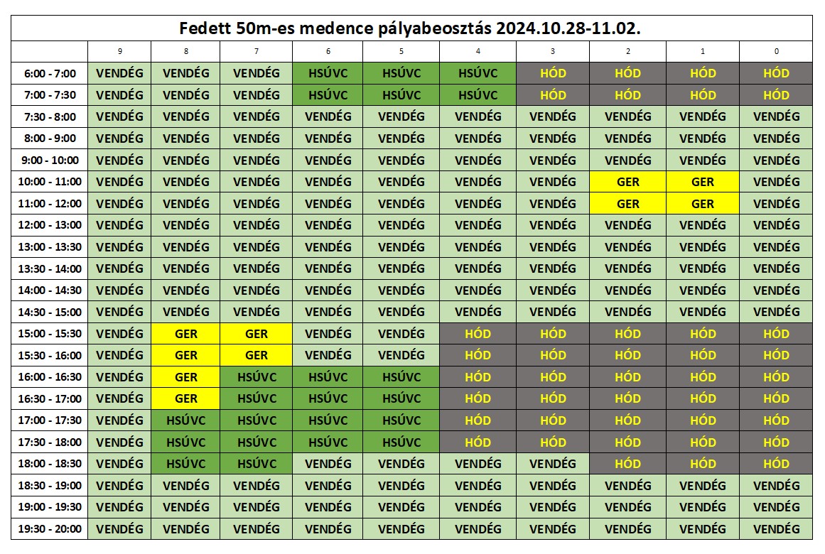 Fedett úszómedence