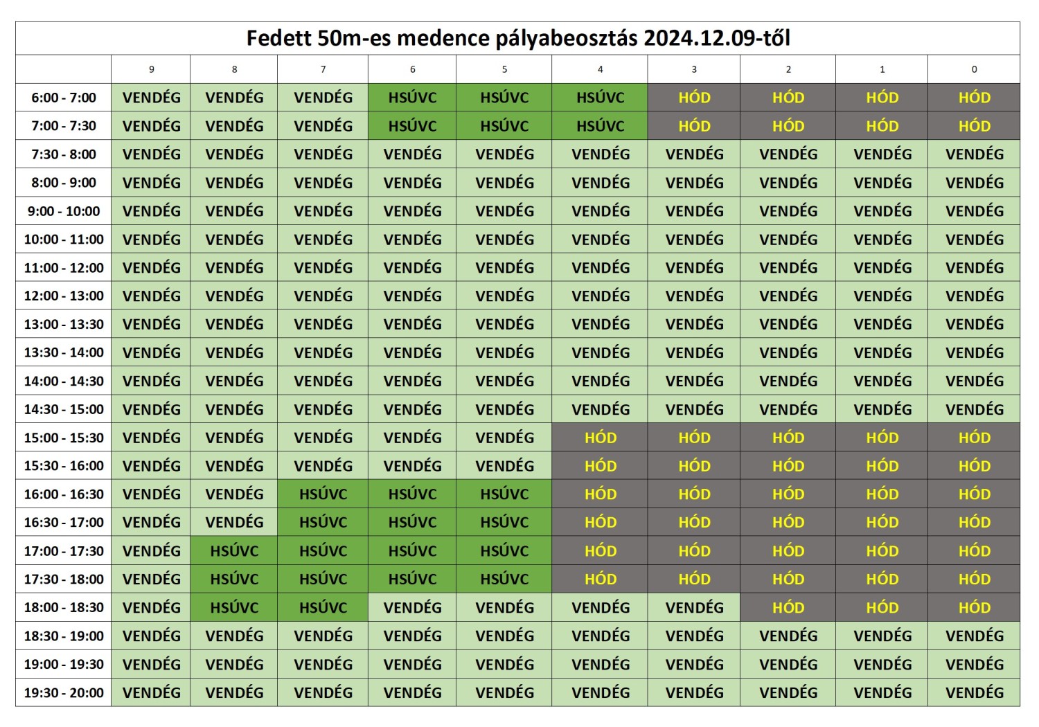 Fedett úszómedence