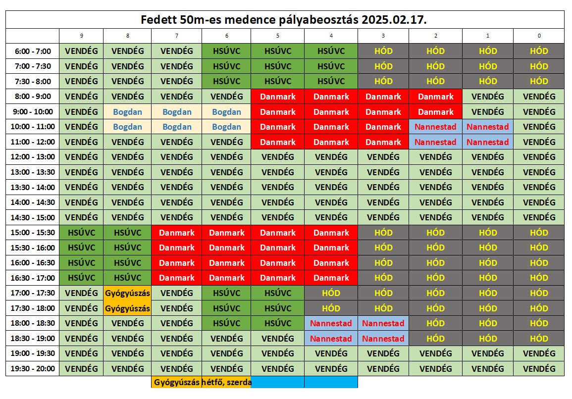 Fedett úszómedence