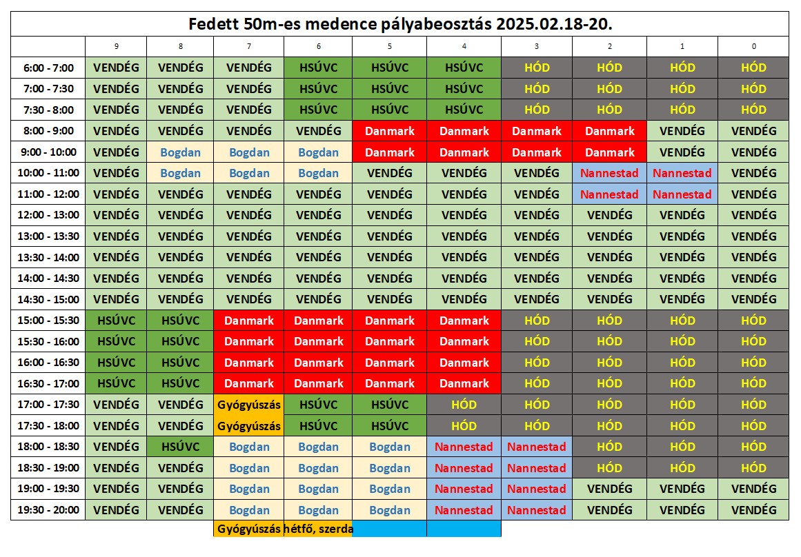 Fedett úszómedence